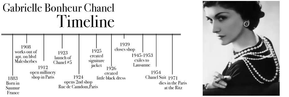 chanel clothing line